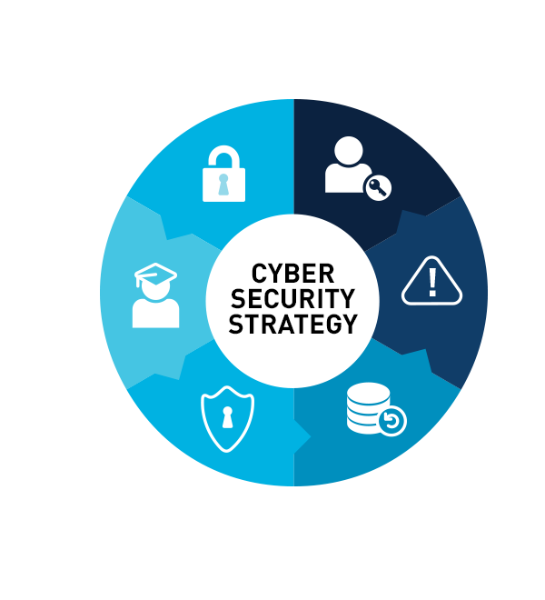 icon depicting aspects of Cyber Security Strategy