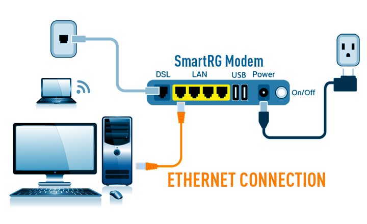 Illustration depicting a Smart RG modem configuration with cable designations